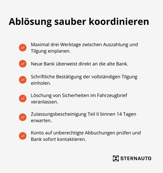 Liste mit sechs Punkten zur sauberen Koordination der Ablösung, darunter Fristen, Banküberweisungen, Bestätigungen, Löschungen und Prüfungen