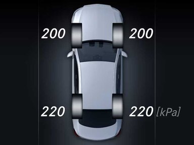 Reifendruckkontrolle im Mercedes-Benz EQS 2026