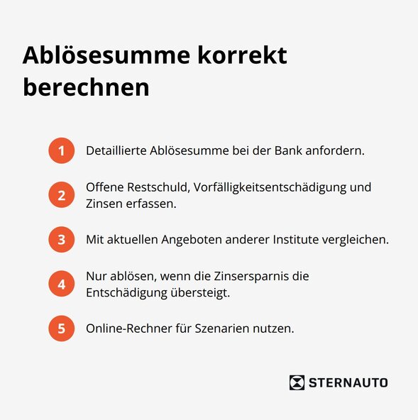 Fünf Schritte zur korrekten Berechnung der Ablösesumme mit nummerierten Punkten