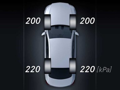 Die Reifendruckkontrolle der Mercedes-Benz C-Klasse Elektro 2026