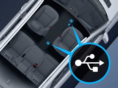 Das USB-Paket Plus im Mercedes-Benz GLB 2026.