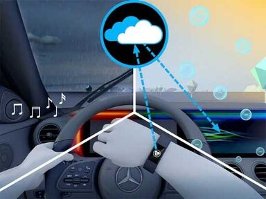 ENERGIZING Paket Plus des Mercedes-Benz GLC Coupés